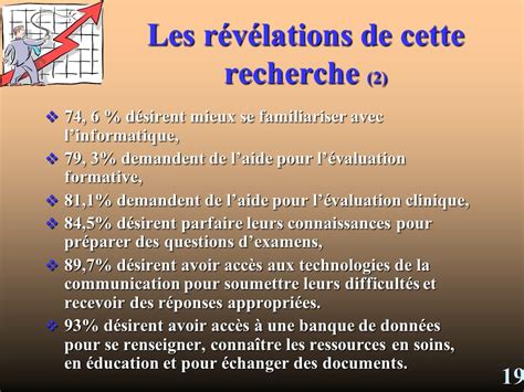 Un Projet De Cybermentorat Ppt T L Charger