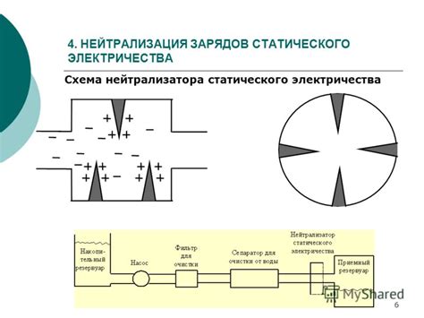 Презентация на тему: "«Основы электротехнологий. Электротехнологические ...