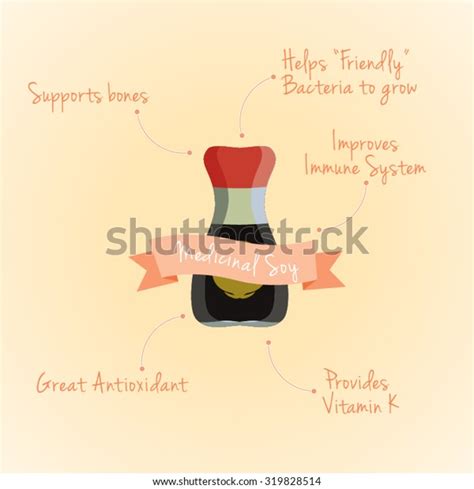 Soy Medicinal Benefits Infographic Vector Illustration Stock Vector ...