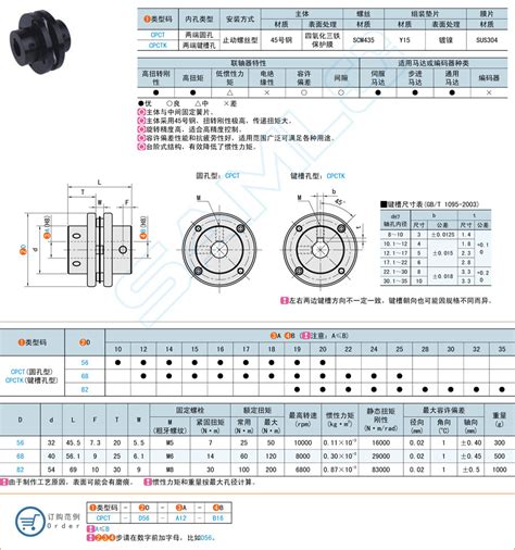 上隆自动化零件商城 簧片式联轴器 低惯性力矩型·单簧片式