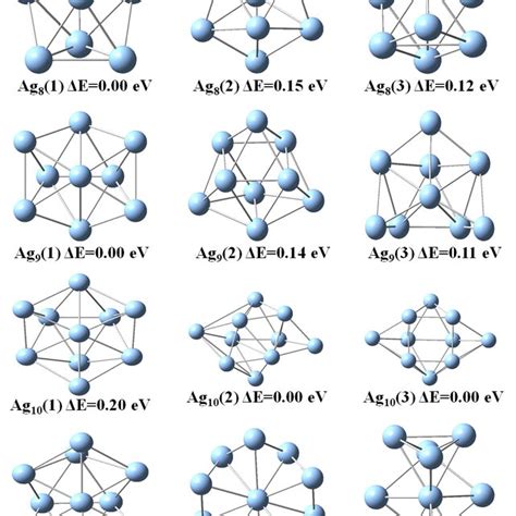 Optimized Geometries Of Of Ag N N 2 7 Clusters As Obtained With The