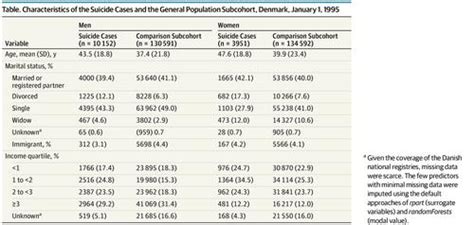 Prediction Of Sex Specific Suicide Risk Using Machine Learning And