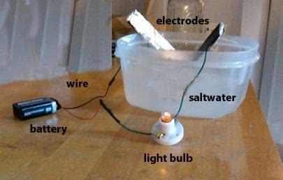 Energy From Salt Water