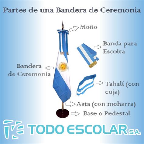 Partes De La Bandera De Ceremonia Ficha Interactiva En Bandera T