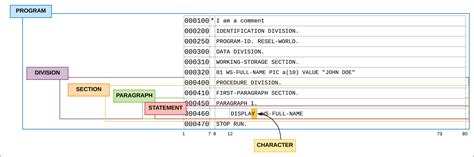 Best Of 2018 The Beauty Of The Cobol Programming Language