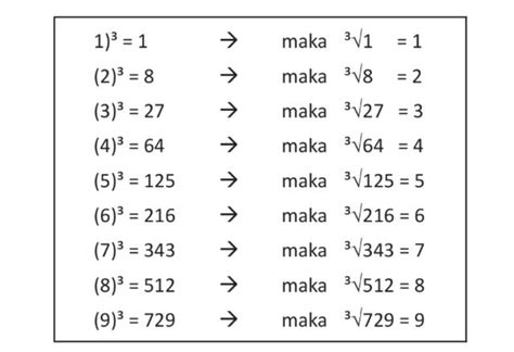 Cara Mencari Akar Pangkat 3 Dan Contoh Soalnya Kumparan Belajar