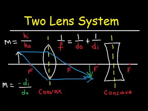 Double Concave Lens Ray Diagram