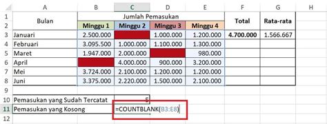 Mengenal Rumus Excel Beserta Contohnya Yang Diperlukan Untuk Dunia Kerja