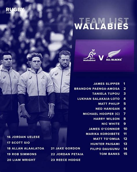 Wallabies team list named : r/rugbyunion