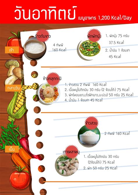 เมนูอาหารเย็นลดน้ําหนัก อร่อย สุขภาพดี และผงาดไร้ทนติดอาหาร