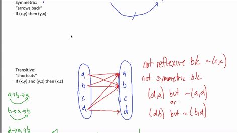 Reflexive Symmetric Transitive Tuotial Part 2 Youtube