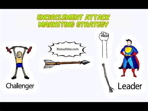 Encirclement Attack Marketing Strategy (2021) - YouTube