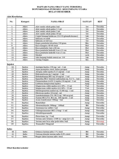 Daftar Nama Obat Yang Tersedia Di Pkm Pudi Pdf