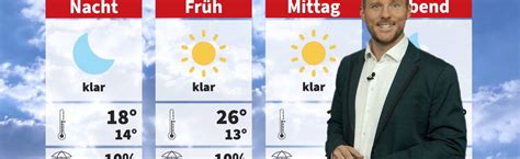 Wetter Viel Sonne Und Warm News W