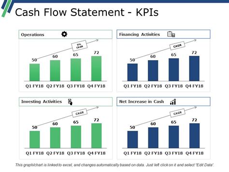 Cash Flow Statement Kpis Powerpoint Slide Show Powerpoint Slides Diagrams Themes For Ppt