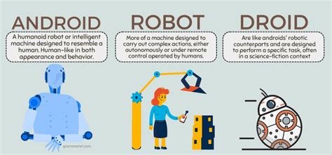 Caratteristiche E Differenza Tra Droide E Robot In Tecnologia