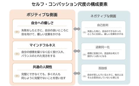 ポストコロナ時代に強みを発揮する人と組織の処方箋。「セルフ・コンパッション」をひも解く 月と窓 ―豊かな未来に、光をあてる。― 関西学院