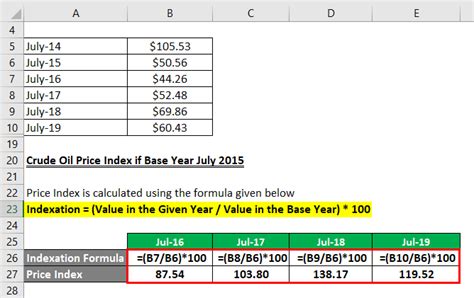 Indexation Formula Calculator Examples With Excel Template