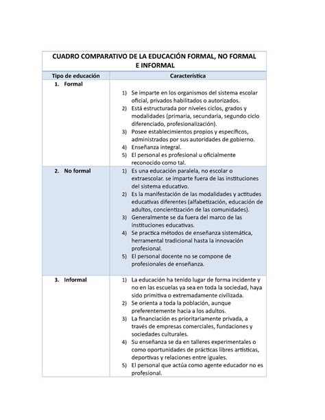 Educacion Formal No Formal E Informal U 1T6a1 CUADRO COMPARATIVO DE