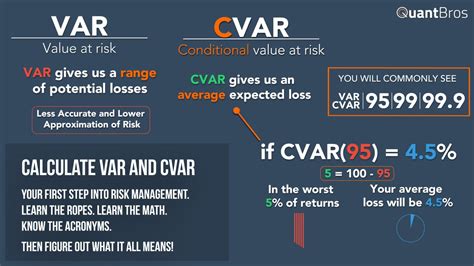 Calculating Var And Cvar In Excel In Under Minutes Youtube