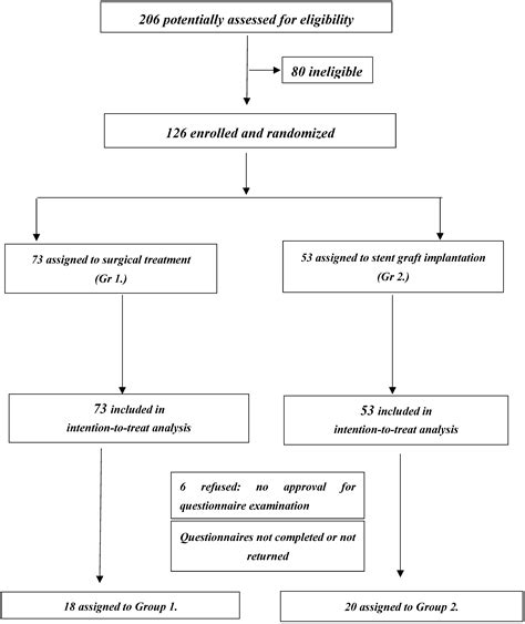 Analysis Of Sexual Disorders In Men With Infrarenal Abdominal Aortic Aneurysm Treated By Stent