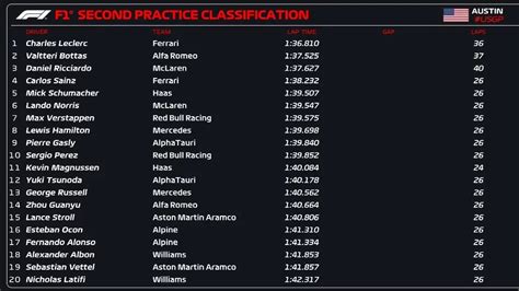 Hor Rio Do Treino Da F Hoje Classificat Rio F Do Gp Dos Eua Dci