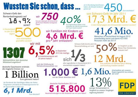 Wussten Sie Schon Dass Fdp Neu Isenburg