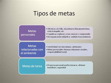 Nuestras Metas Y Razones Motivaci N En Adolescentes Adolescencia