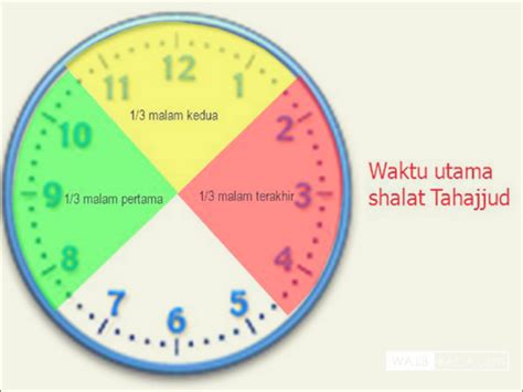 Waktu Sholat Tahajud Lengkap Beserta Tata Cara Dan Keutamaannya