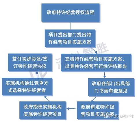 【专项债券100问】特许经营与abo模式有什么差异？ 知乎