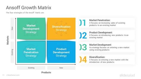 Ansoff Growth Matrix Diagrams Powerpoint Presentation Template