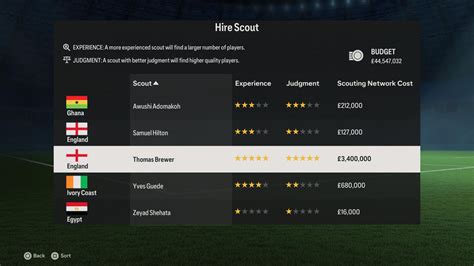 FC 24 Career Mode guide to scouting the best players and handling transfers | GamesRadar+