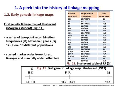 Linkage Mapping And Qtl Analysislecture