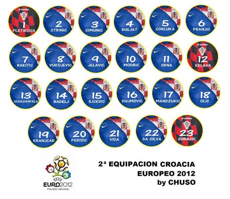 EQUIPACIONES CHAPAS CHUSO Croacia Europeo 2012