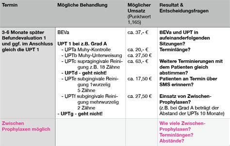 Par Richtlinien Updates Za Umsetzungsbeispiel