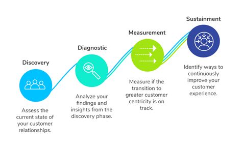 Product Information Management The Foundation For Customer Centricity