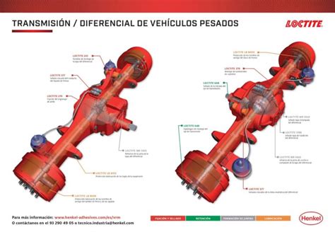 Pasos De Diferencial Conoce Los Pasos Para Mejorar Tu Motor