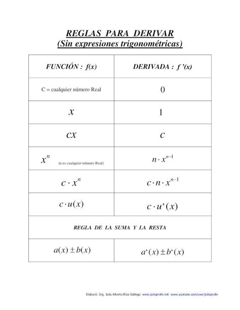 PDF Propiedades De Potenciacion Radicacion Y Logartimos DOKUMEN TIPS