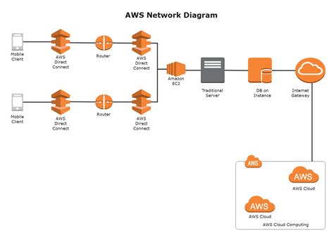 Free Editable Network Diagram Examples Templates EdrawMax