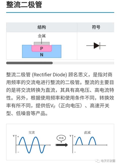 关于常用二极管的图解介绍 电子发烧友网