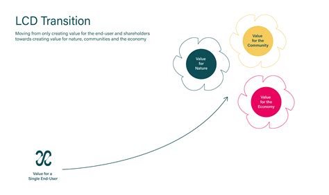 What Is Life Centered Design Life Centered Design School