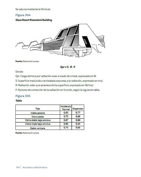 Galería De Arquitectura Bioclimática Carlos Daniel Rivas Kubler 1