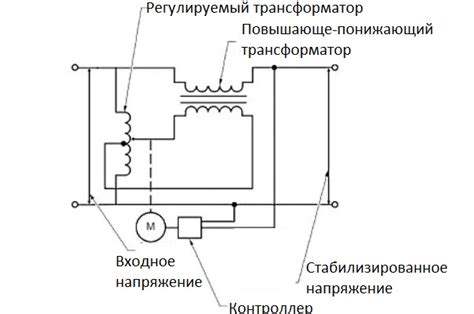 Регулируемый трансформатор – принцип работы и области применения ...