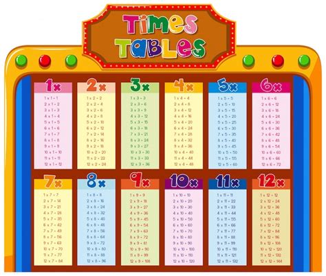 Free Vector | Times tables chart with colorful background