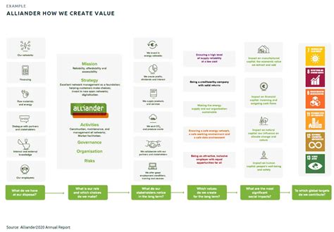 Value Creation Definition Model And Examples In Business