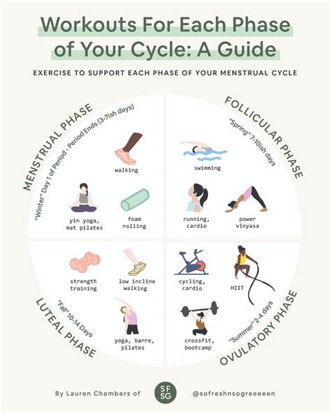 Cycle Syncing Workouts A Guide To Exercising For Your Menstrual Cycle