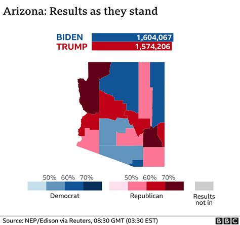 Us Election 2020 Who Is Ahead In The States Still Counting Bbc News