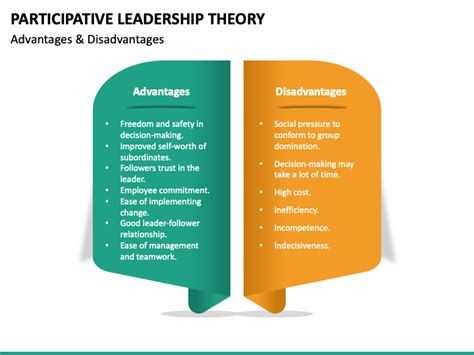 Participative Leadership Styles