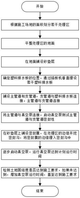 浅层软土就地固化施工方法 爱企查