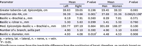 Measured Value By Side And Sex Download Scientific Diagram